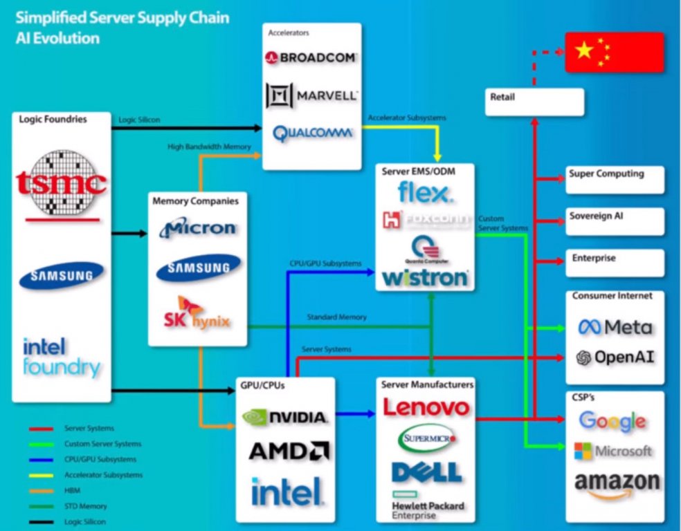 AI Hardware supply chain.jpg