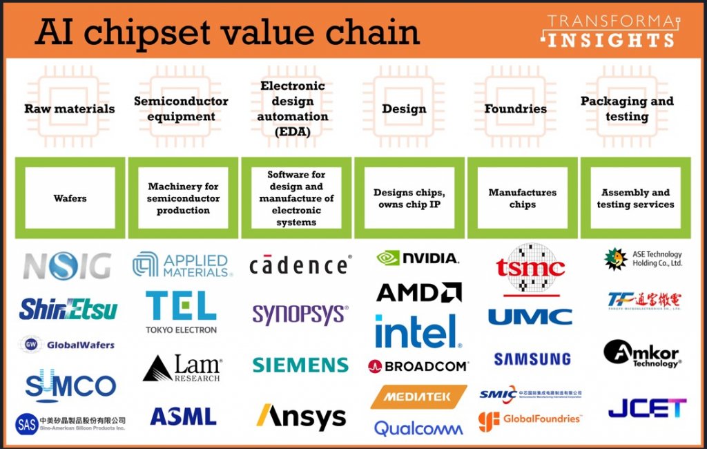 AI_chipsets_value_chain.jpg