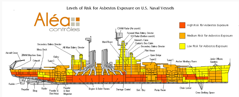 asbestos_navire_copy_800x327.png