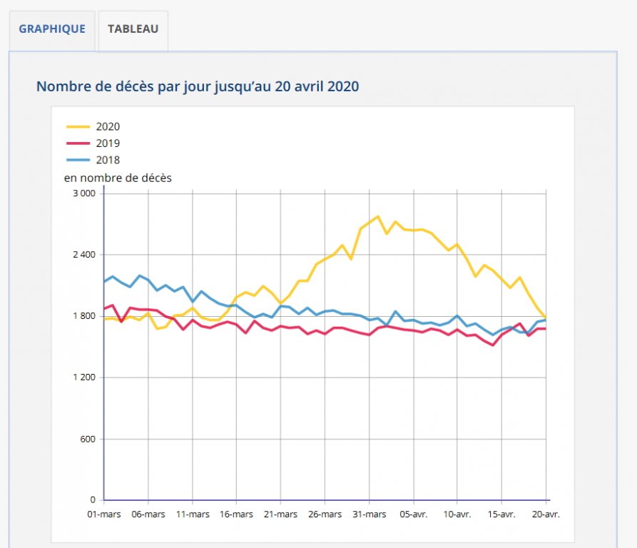 Deces chart 200420.jpg
