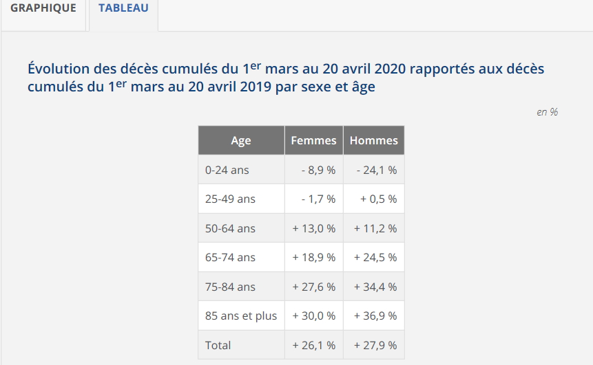 Evol desces 200420 tableau.jpg