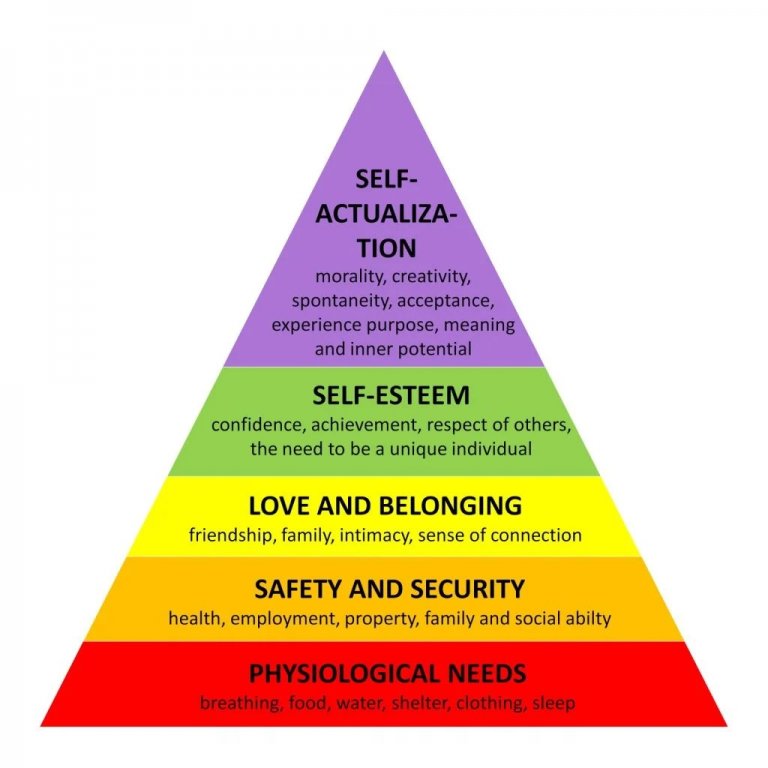 maslow-needs3-1024x1024.jpg