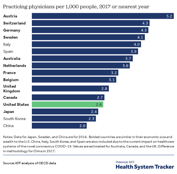 practicing-physicians_copy_800x787_copy_600x590.png