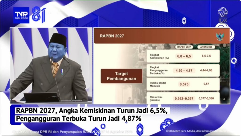 Screenshot 2026-08-14 at 16-02-05 RAPBN 2027 Angka Kemiskinan Turun Jadi 6 5% Pengangguran Ter...jpg
